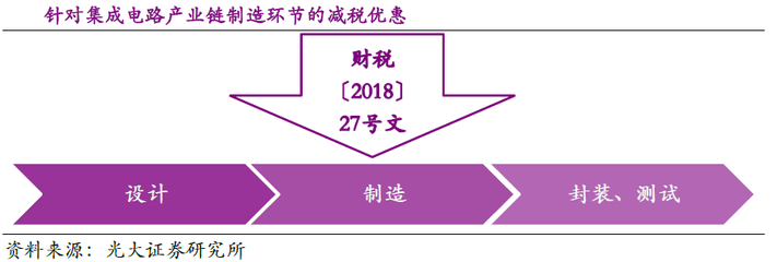 消費升級推動實體零售細分龍頭崛起，集成電路設計迎發展機遇