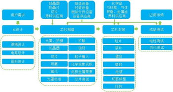 主力凈買5.48億，集成電路設計板塊為何如此火爆？