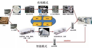 南京培育獨角獸企業(yè)泰治獲數(shù)億元A輪融資，助力中國半導(dǎo)體行業(yè)智能制造與集成電路設(shè)計