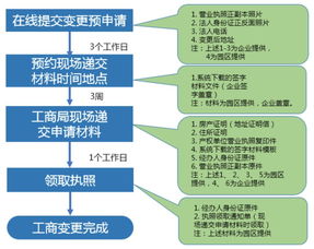 福利來襲！中關村集成電路設計園工商注冊服務全流程詳解