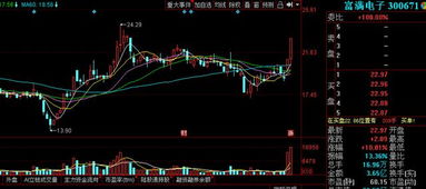 集成電路與芯片概念迎來新方向 集成電路設計成為市場新焦點