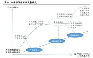 半導(dǎo)體產(chǎn)業(yè)鏈深度梳理與分析 集成電路設(shè)計的核心地位與關(guān)鍵挑戰(zhàn)