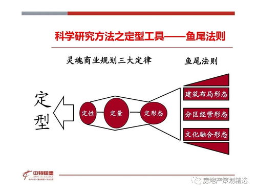 房地產(chǎn)營(yíng)銷(xiāo)策劃思路精髓 信息咨詢驅(qū)動(dòng)下的精準(zhǔn)破局